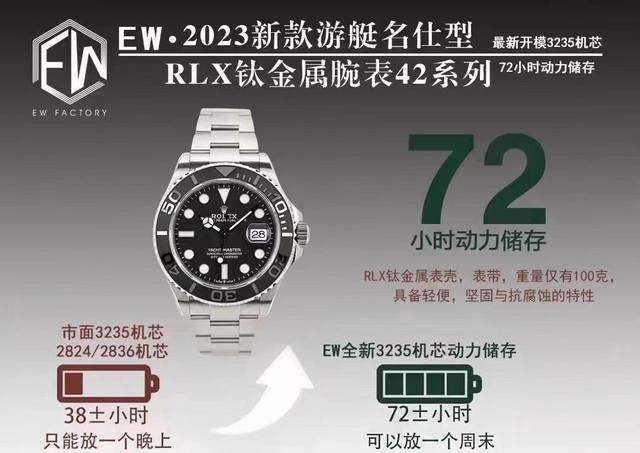 统一价： 2024最新，最新推出，最佳搭配，热门款式，Ew，顶流首次发力！2024新款劳力士游艇名仕型42Mm系列，腕表编码er6J5188，腕表表扣编码y8C