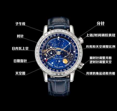百达翡丽超级复杂功能时计系列 星空 超级夜光 真星空轨道表盘 星象图表盘由三块不同的圆盘共同组成 两块圆盘分别显示星空背景和月相 另有一块透明水晶圆盘显示星象图 - 点击图像关闭