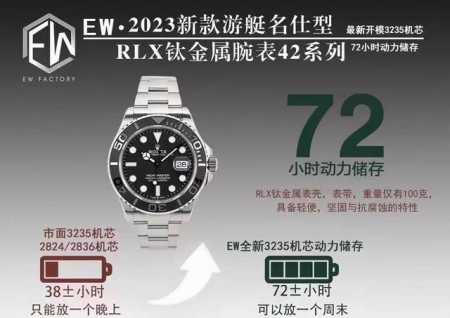 统一价： 2024最新，最新推出，最佳搭配，热门款式，Ew，顶流首次发力！2024新款劳力士游艇名仕型42Mm系列，腕表编码er6J5188，腕表表扣编码y8C - 点击图像关闭