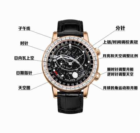 百达翡丽 Pp 星空系列 J22 超级复杂功能时计系列：星空 超级夜光 真星空轨道表盘，星象图表盘由三块不同的圆盘共同组成，两块圆盘分别显示星空背景和月相，另有 - 点击图像关闭
